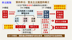 第8课 欧洲的思想解放运动 同步ppt课件-（部）统编版（2019）《高中历史》必修中外历史纲要下册.pptx