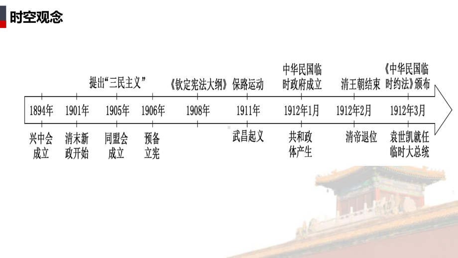 第六单元 辛亥革命与中华民国的建立 ppt课件-（部）统编版（2019）《高中历史》必修中外历史纲要上册.pptx_第3页