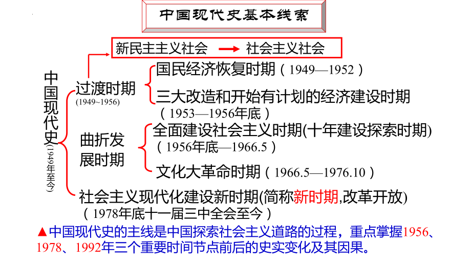 社会主义现代化建设的准备与启动（1949--1956）ppt课件-（部）统编版（2019）《高中历史》必修中外历史纲要上册.pptx_第1页