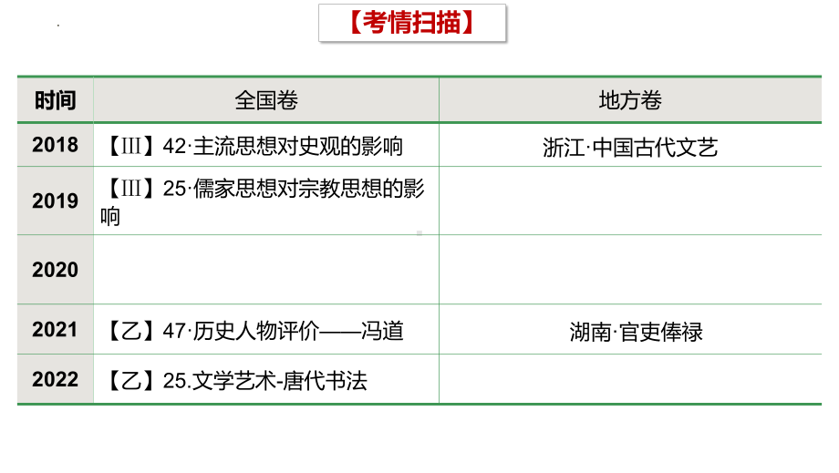 第6讲 三国至隋唐的文化 ppt课件-（部）统编版（2019）《高中历史》必修中外历史纲要上册.pptx_第2页