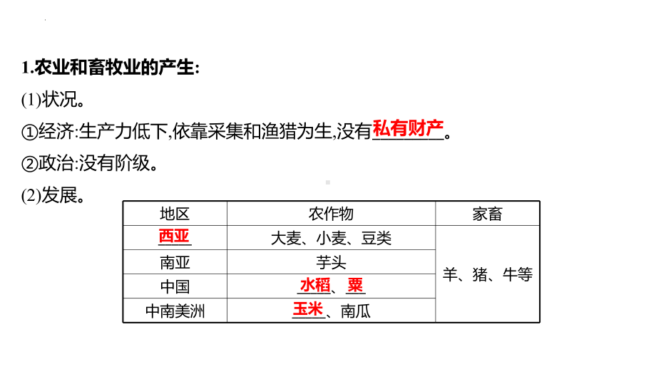 第1课 文明的产生与早期发展 ppt课件(5)-（部）统编版（2019）《高中历史》必修中外历史纲要下册.pptx_第3页