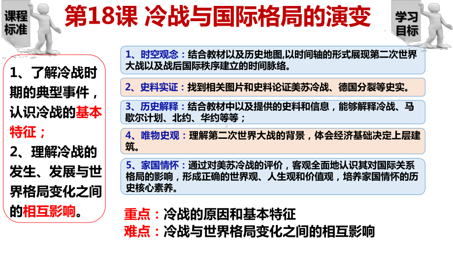 第18课 冷战与国际格局的演变 教学ppt课件-（部）统编版（2019）《高中历史》必修中外历史纲要下册.pptx_第2页