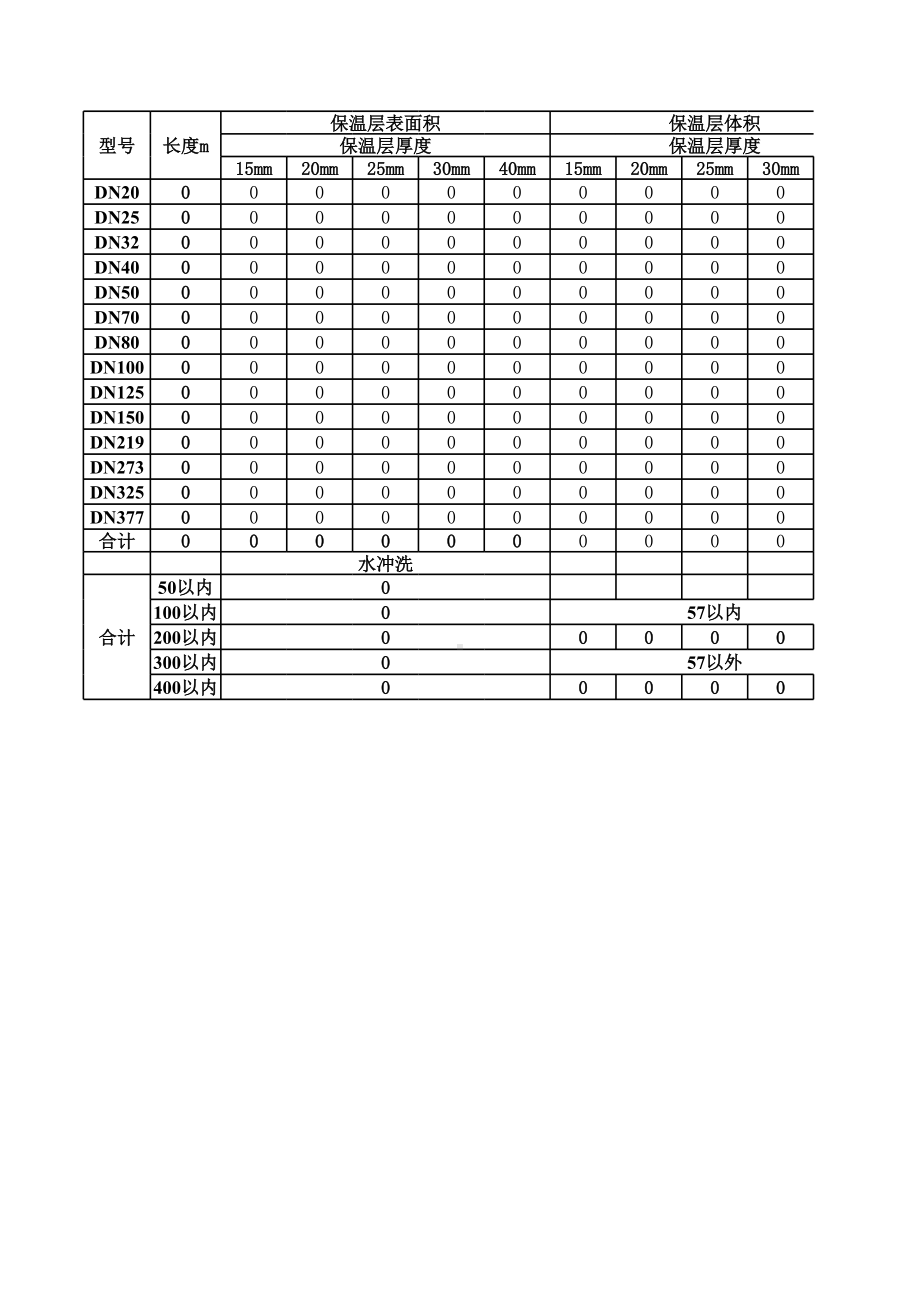 暖通工程水管材料预算计算表格（全套）.xls_第1页