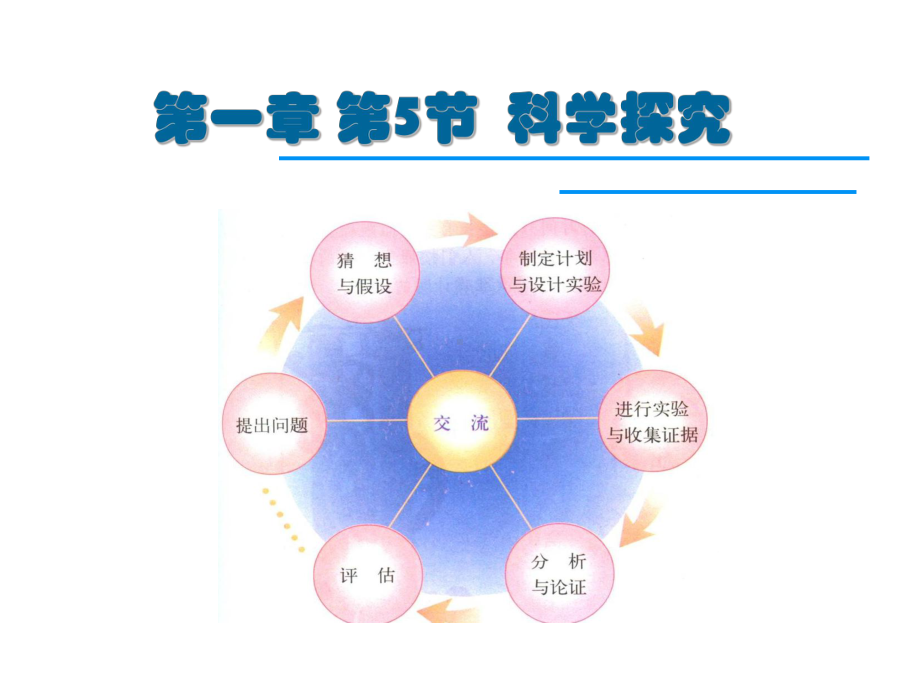 七上科学15科学探究.ppt_第1页