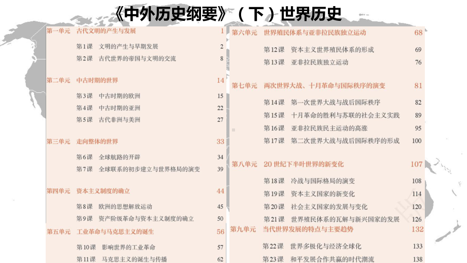 总复习ppt课件（ppt课件）-（部）统编版（2019）《高中历史》必修中外历史纲要下册.pptx_第1页