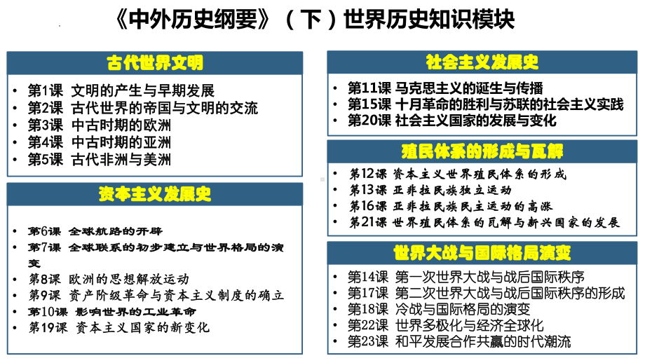 总复习ppt课件（ppt课件）-（部）统编版（2019）《高中历史》必修中外历史纲要下册.pptx_第2页