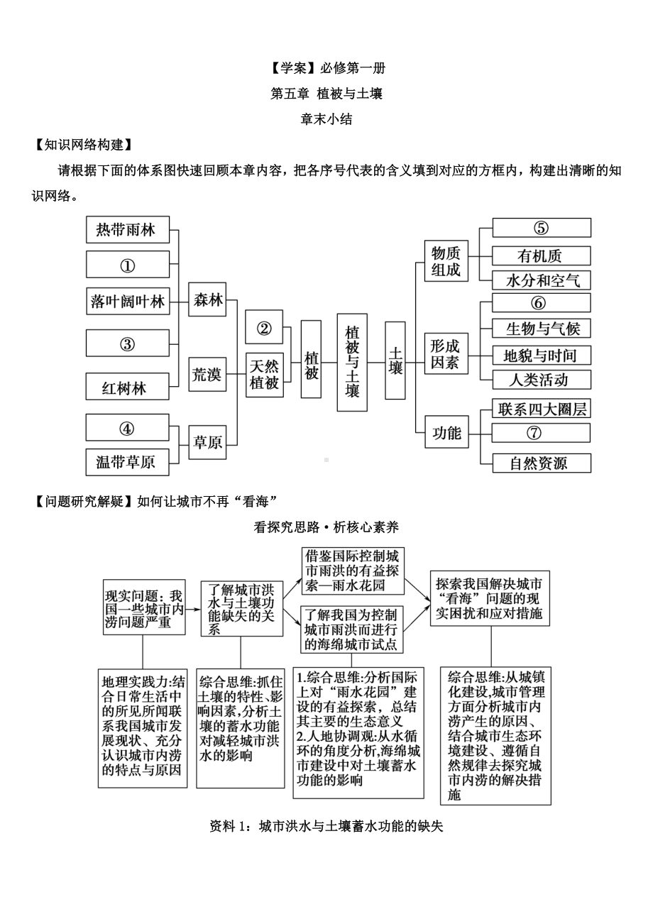 地理人教版高中必修一（2019年新编）-第五章植被与土壤 章末小结.docx_第1页