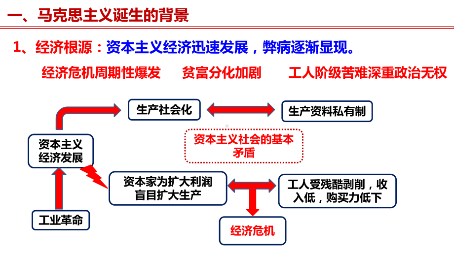 第11课 马克思主义的诞生与传播 ppt课件(22)-（部）统编版（2019）《高中历史》必修中外历史纲要下册.pptx_第2页