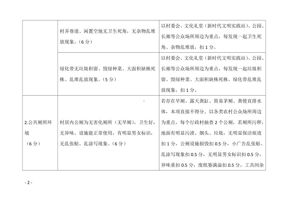 镇村环境卫生及文明指数检查评价表.docx_第2页