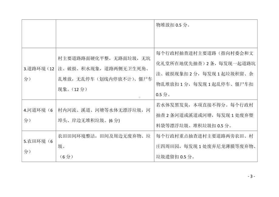 镇村环境卫生及文明指数检查评价表.docx_第3页