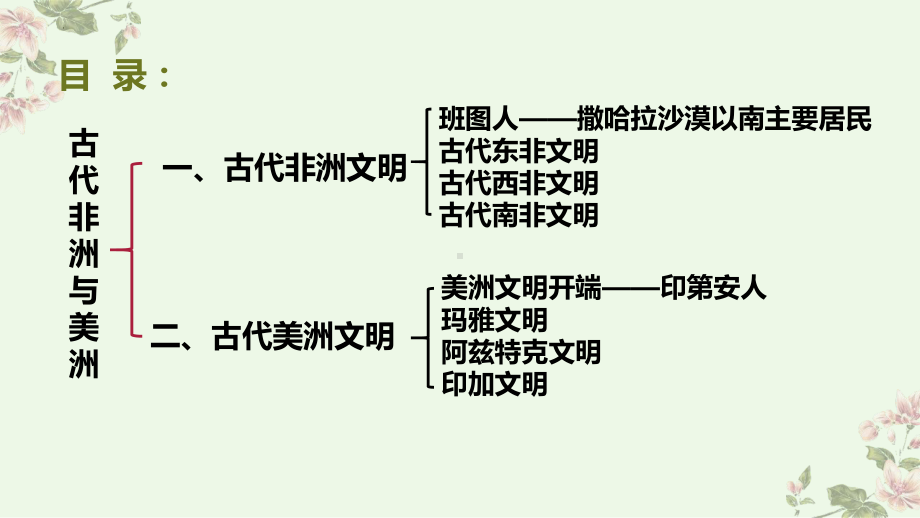 第5课 古代非洲与美洲 ppt课件(3)-（部）统编版（2019）《高中历史》必修中外历史纲要下册.pptx_第3页