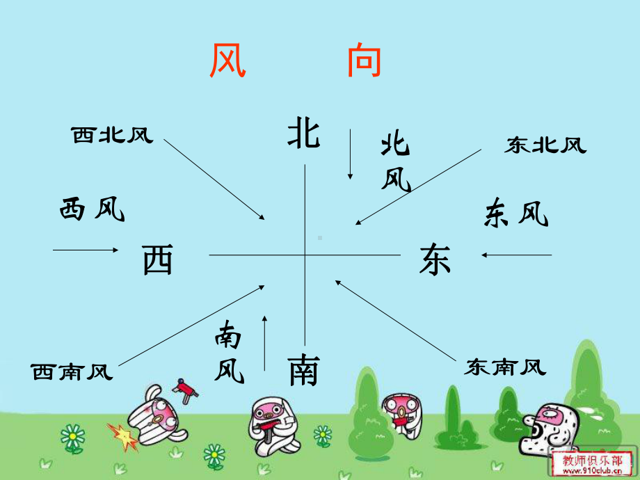 苏教版三年级科学《今天刮什么风》 (2).ppt_第3页