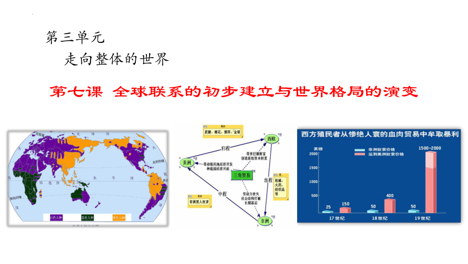 第7课 全球联系的初步建立与世界格局的演变 ppt课件 (2)-（部）统编版（2019）《高中历史》必修中外历史纲要下册.pptx_第1页