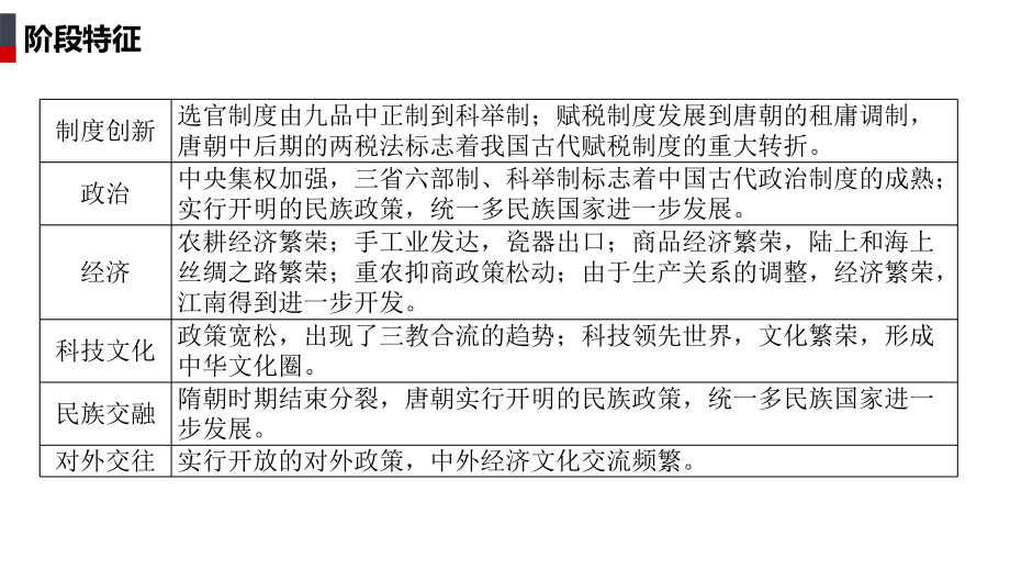 第7课 隋唐制度的变化与创新 ppt课件-（部）统编版（2019）《高中历史》必修中外历史纲要上册.pptx_第3页