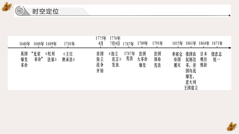 第15讲 资产阶级革命与资本主义制度的确立 ppt课件-（部）统编版（2019）《高中历史》必修中外历史纲要下册.pptx_第2页