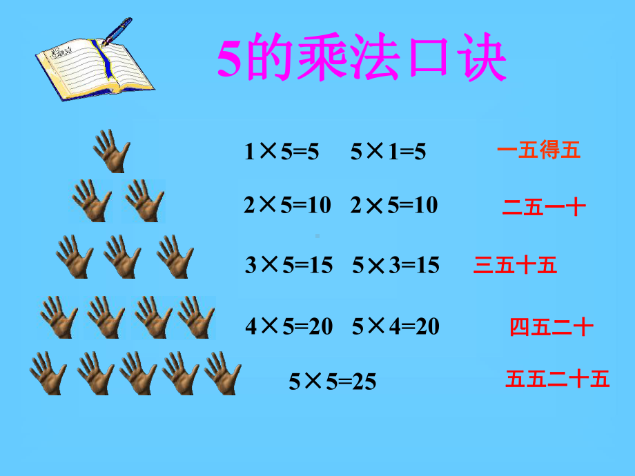 五的乘法口决.ppt_第3页