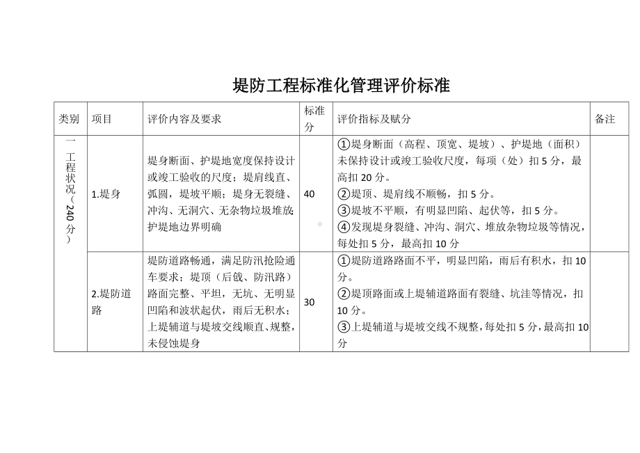 堤防工程标准化管理评价标准.docx_第1页