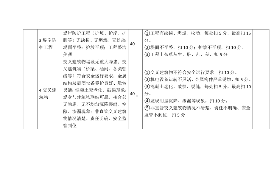 堤防工程标准化管理评价标准.docx_第2页