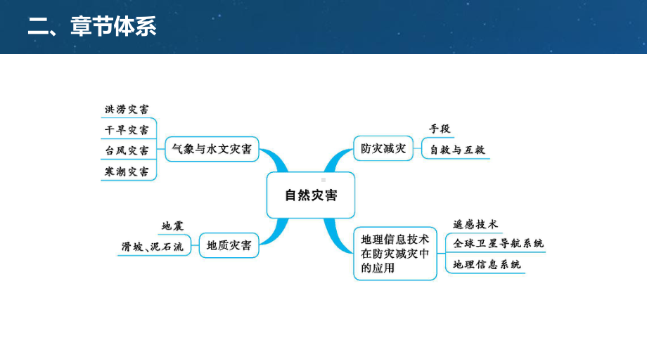 地理人教版高中必修一（2019年新编）-第六章自然灾害复习课课件.pptx_第3页