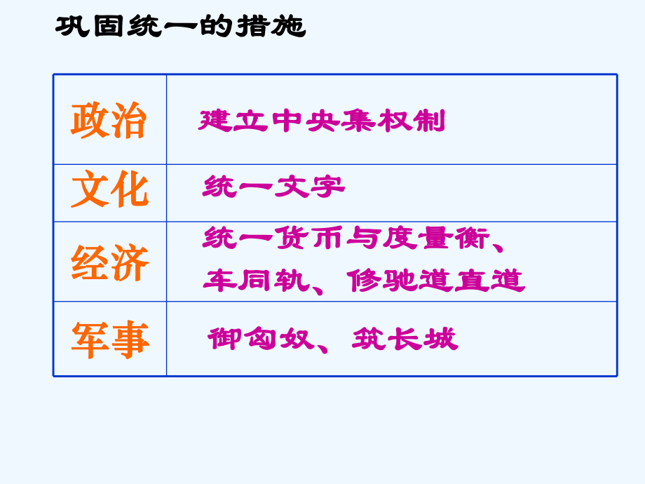 七年级历史上册 第9课《第一次农民大起义》课件 华师大版.ppt_第2页