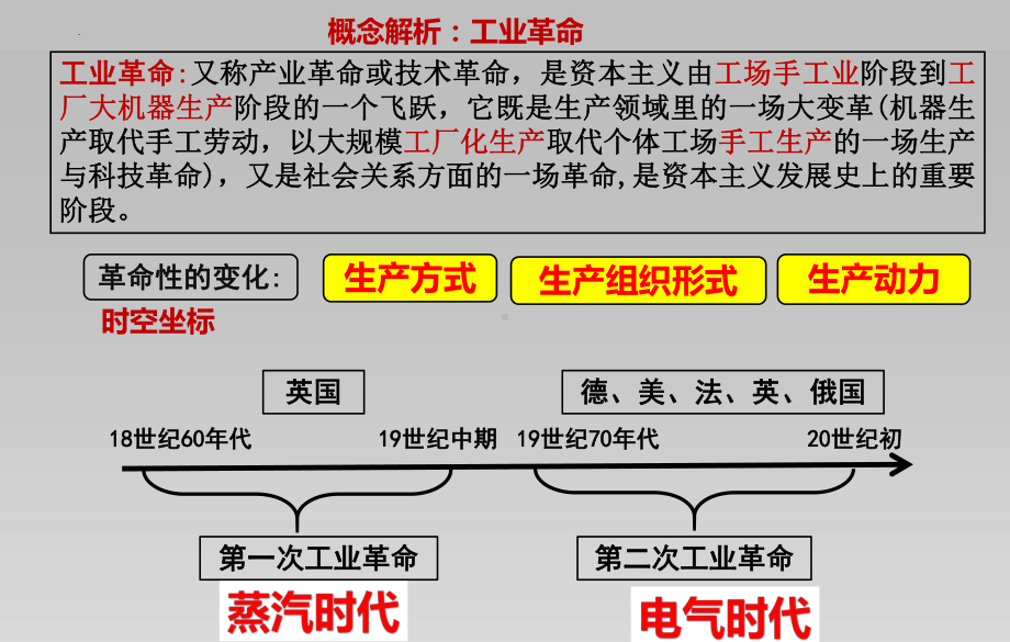 第10课 影响世界的工业革命 ppt课件(7)-（部）统编版（2019）《高中历史》必修中外历史纲要下册.pptx_第3页