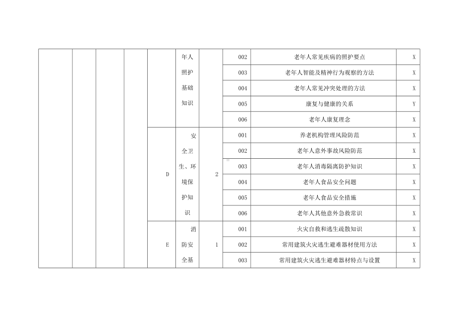 养老护理员二级理论知识考核要素细目表.docx_第3页