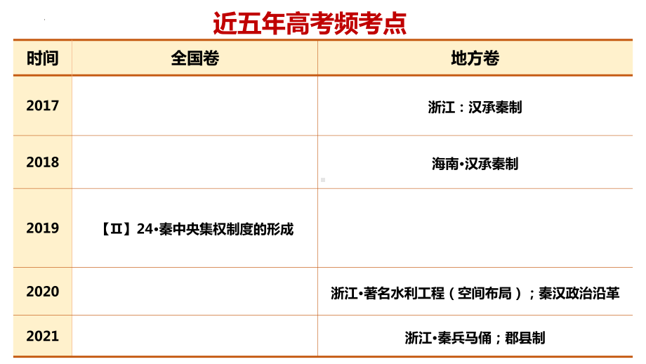 第3课 秦统一多民族封建国家的建立 ppt课件(4)-（部）统编版（2019）《高中历史》必修中外历史纲要上册.pptx_第3页