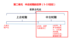 第3课 中古时期的欧洲 ppt课件(30)-（部）统编版（2019）《高中历史》必修中外历史纲要下册.pptx