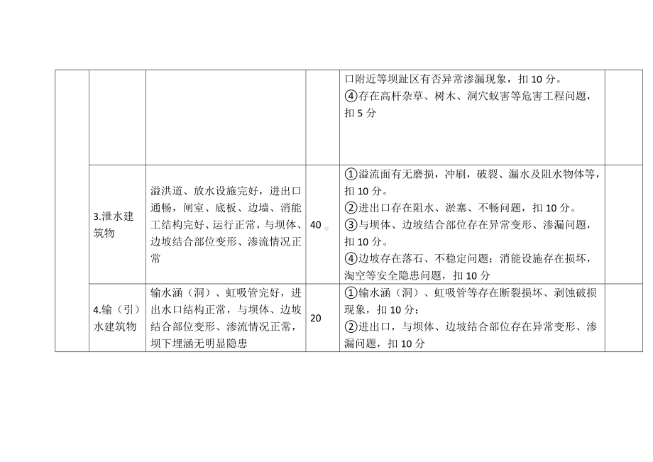 小型水库工程标准化管理评价标准.docx_第2页