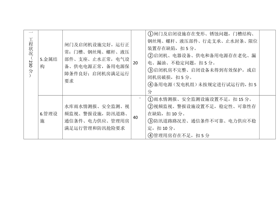 小型水库工程标准化管理评价标准.docx_第3页