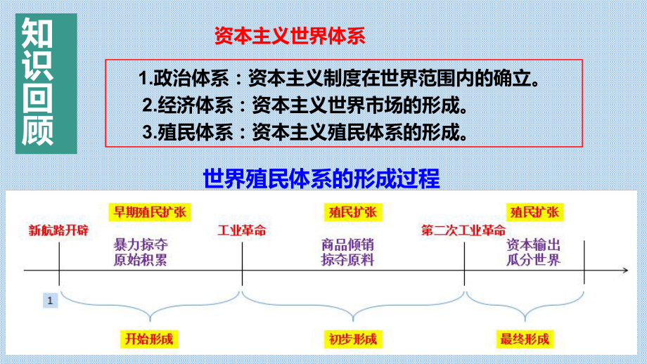 第21课 世界殖民体系的瓦解与新兴国家的发展 ppt课件(5)-（部）统编版（2019）《高中历史》必修中外历史纲要下册.pptx_第3页