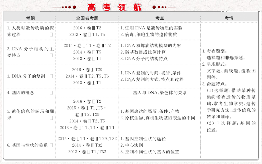 专题七遗传的分子基础.pptx_第2页