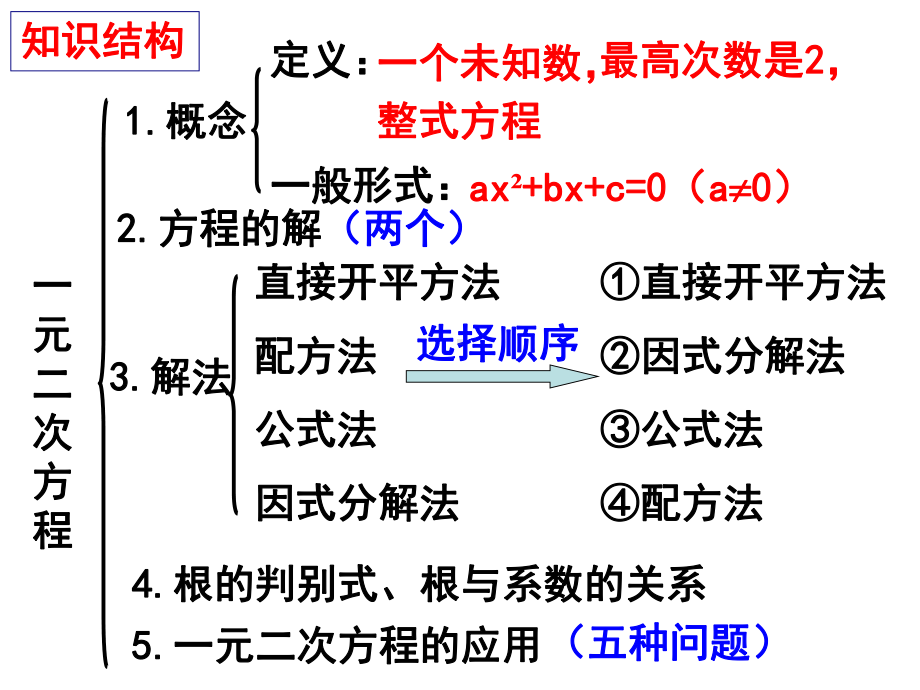 人教版初三数学一元二次方程复习.ppt_第2页