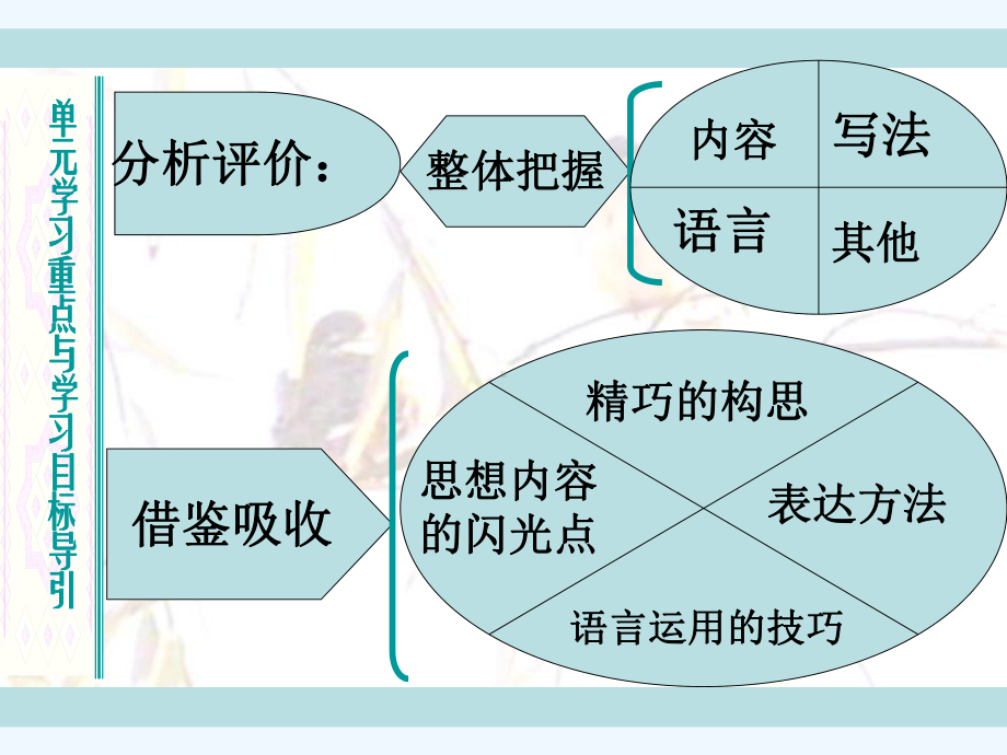 七年级语文下册《江南春绝句》课件 北师大版.ppt_第3页