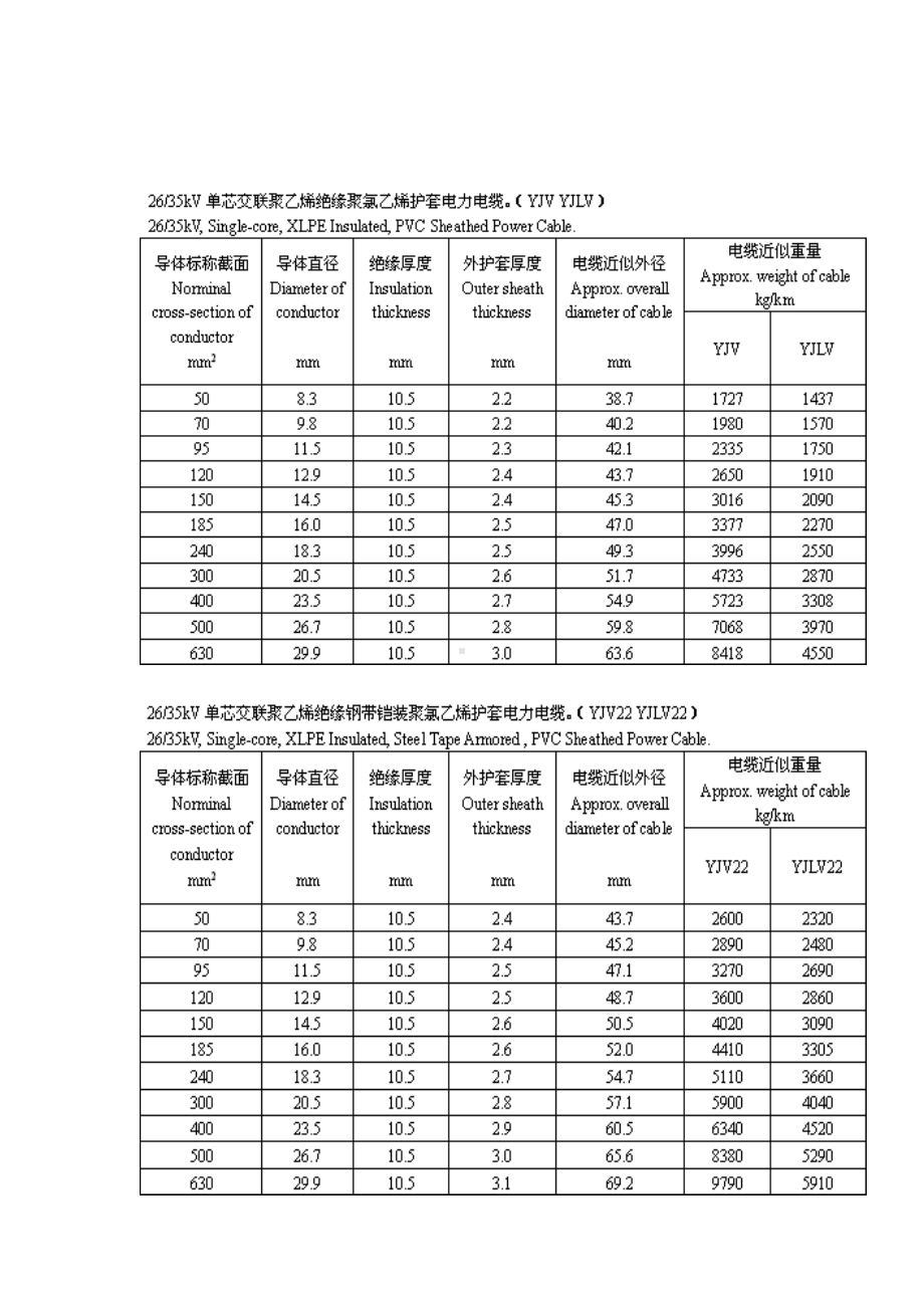 电缆重量计算表.doc_第2页