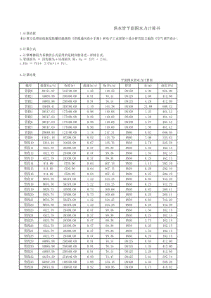 某超市空调计算实例（完整）=水系统水力计算书.xls