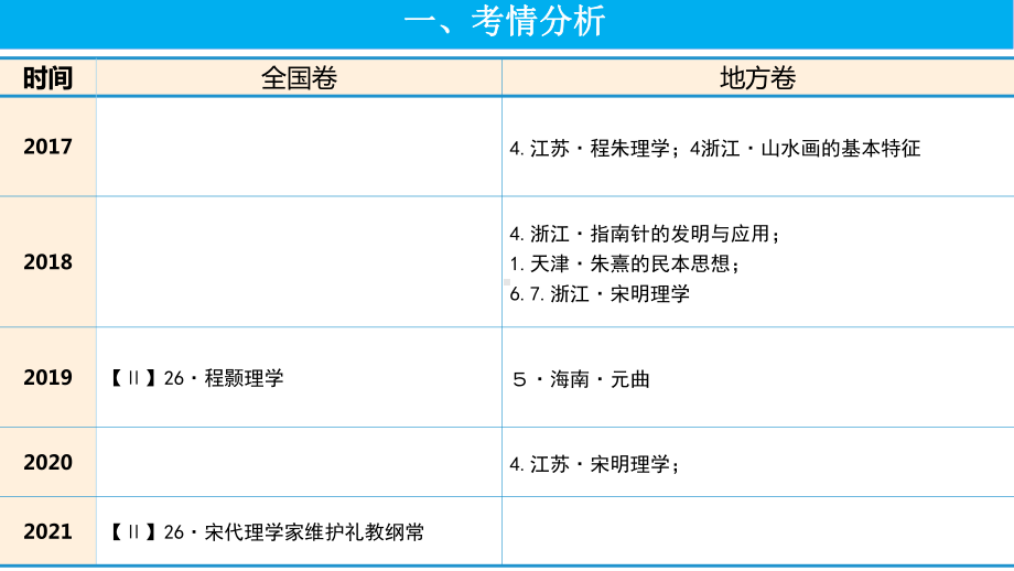 第12课 辽宋夏金元的文化 ppt课件(3)-（部）统编版（2019）《高中历史》必修中外历史纲要上册.pptx_第2页