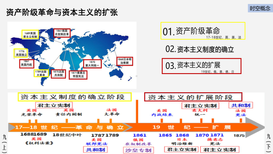 第9课 资产阶级革命与资本主义制度的确立 ppt课件-（部）统编版（2019）《高中历史》必修中外历史纲要下册.pptx_第3页