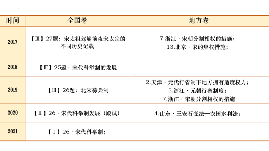 第7讲 两宋的政治和军事及辽夏金元的统治 ppt课件-（部）统编版（2019）《高中历史》必修中外历史纲要上册.pptx_第3页