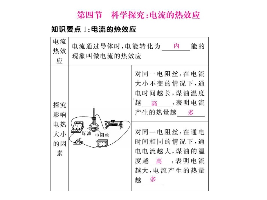 （学练优作业课件）第4节科学探究：电流的热效应.ppt_第1页