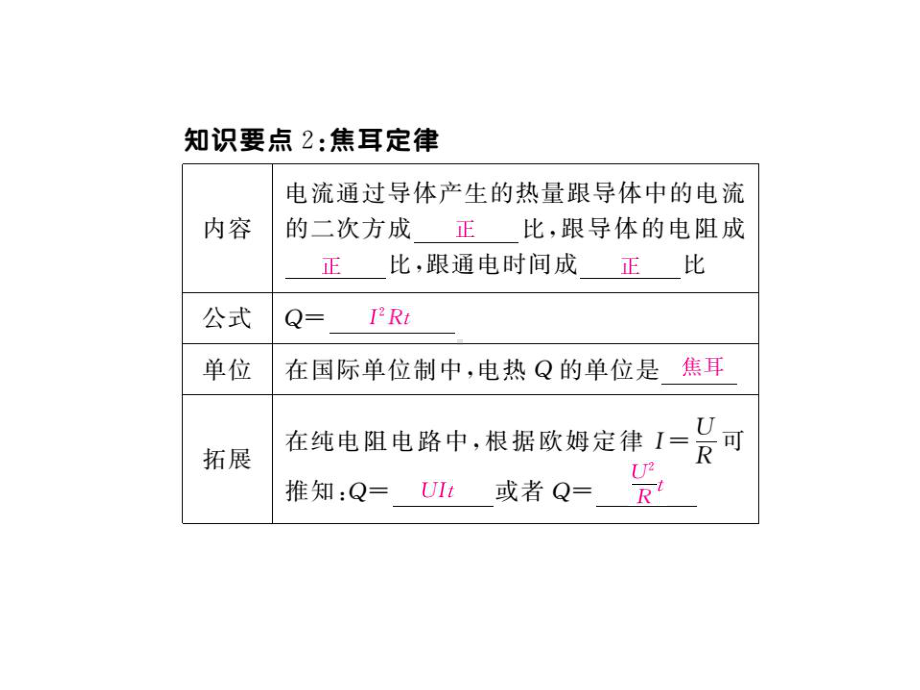 （学练优作业课件）第4节科学探究：电流的热效应.ppt_第3页