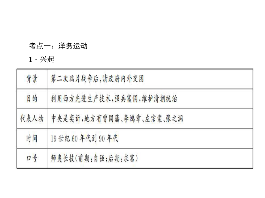 主题07　近代化的探索.ppt_第3页