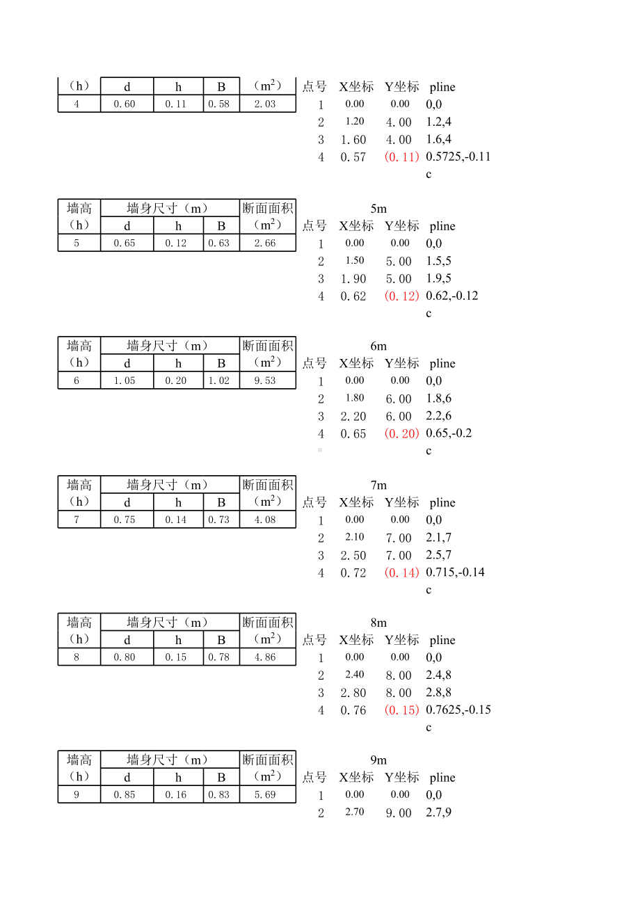 护墙（肆线）.xls_第2页