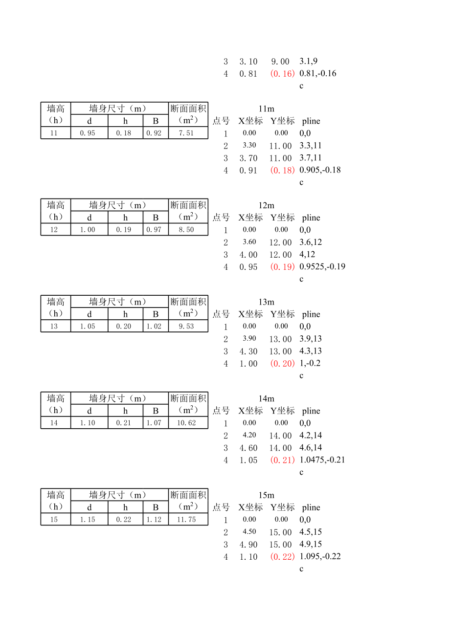 护墙（肆线）.xls_第3页