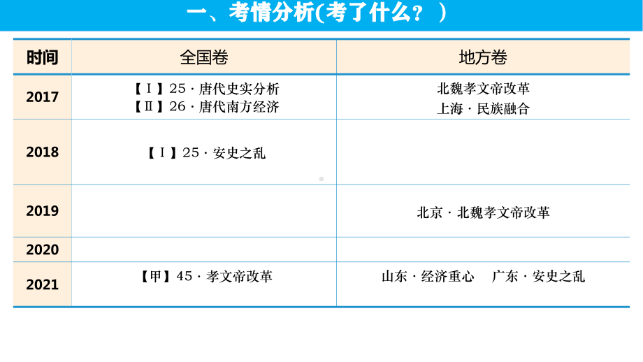 第6课 从隋唐盛世到五代十国 ppt课件-（部）统编版（2019）《高中历史》必修中外历史纲要上册.pptx_第2页