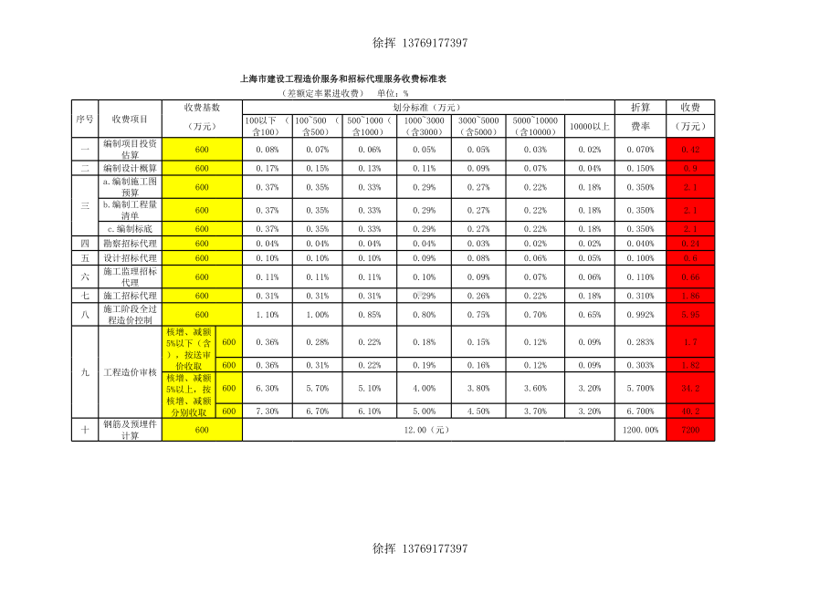 上海市造价服务和招标代理服务收费自动计算表.xls_第1页