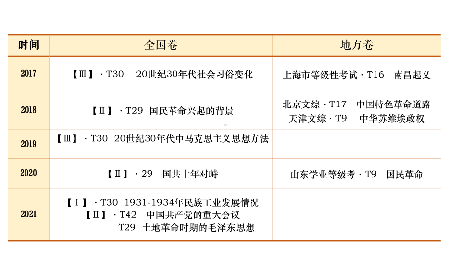 第16讲 南京国民政府的统治和中国共产党开辟革命的新道路 ppt课件-（部）统编版（2019）《高中历史》必修中外历史纲要上册.pptx_第3页