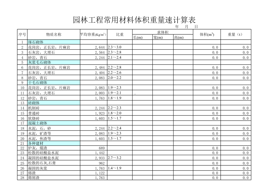 园林工程常用材料体积重量速算表（直接计算）.xls_第1页