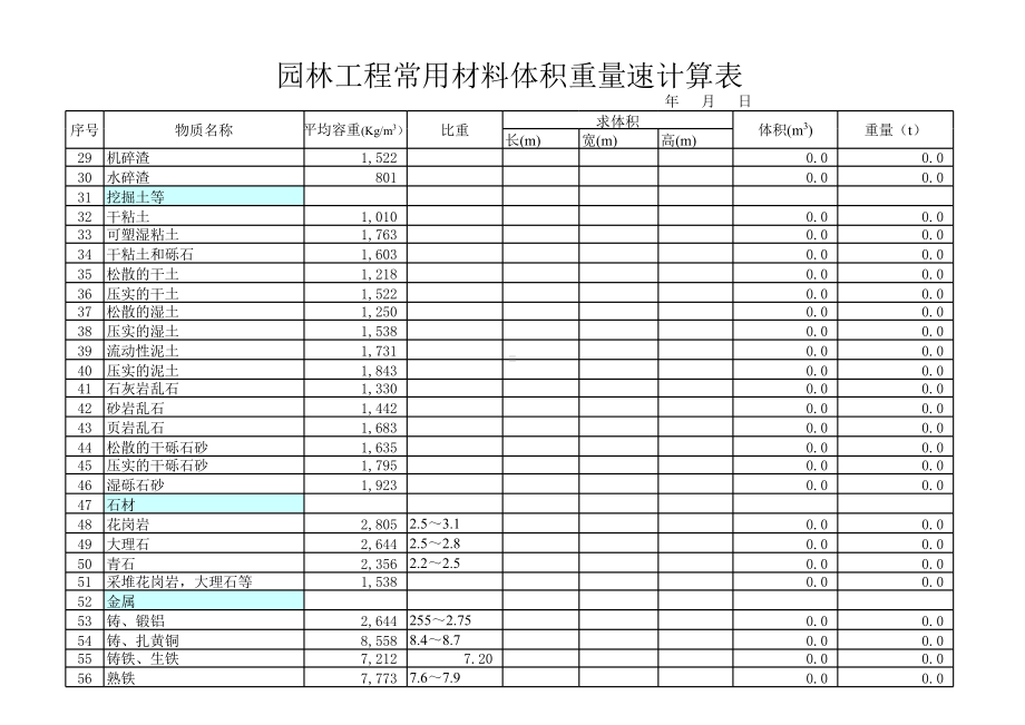 园林工程常用材料体积重量速算表（直接计算）.xls_第2页