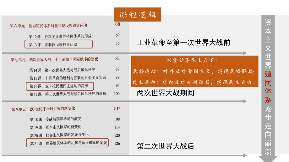 第16课 亚非拉民族民主运动的高涨（ppt课件）-（部）统编版（2019）《高中历史》必修中外历史纲要下册.pptx_第2页